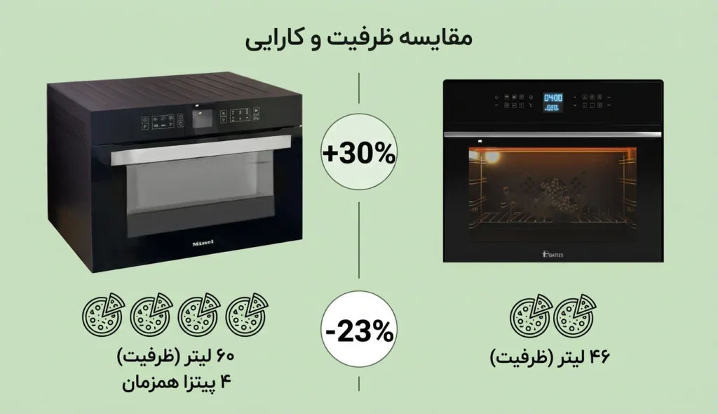 فر برقی مینل یا داتیس